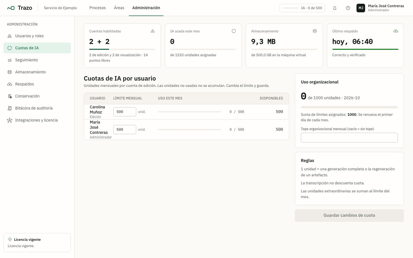 Cuotas de IA