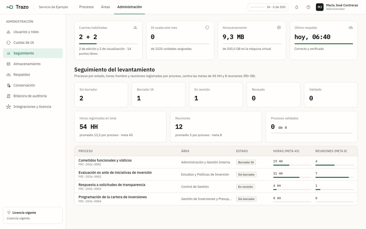 Panel de seguimiento usado para medir el piloto