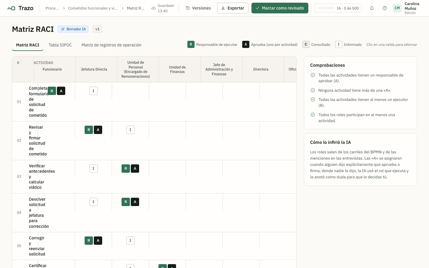Matriz RACI