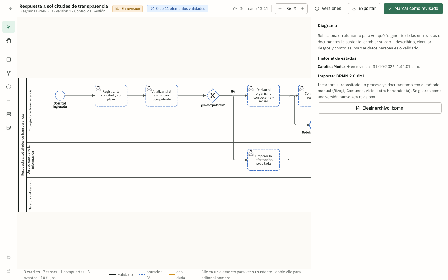 Diagrama importado desde otra herramienta, con sus carriles, tareas, compuerta y eventos