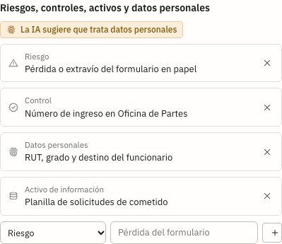 Riesgo, control, datos personales y activo de información vinculados a una actividad