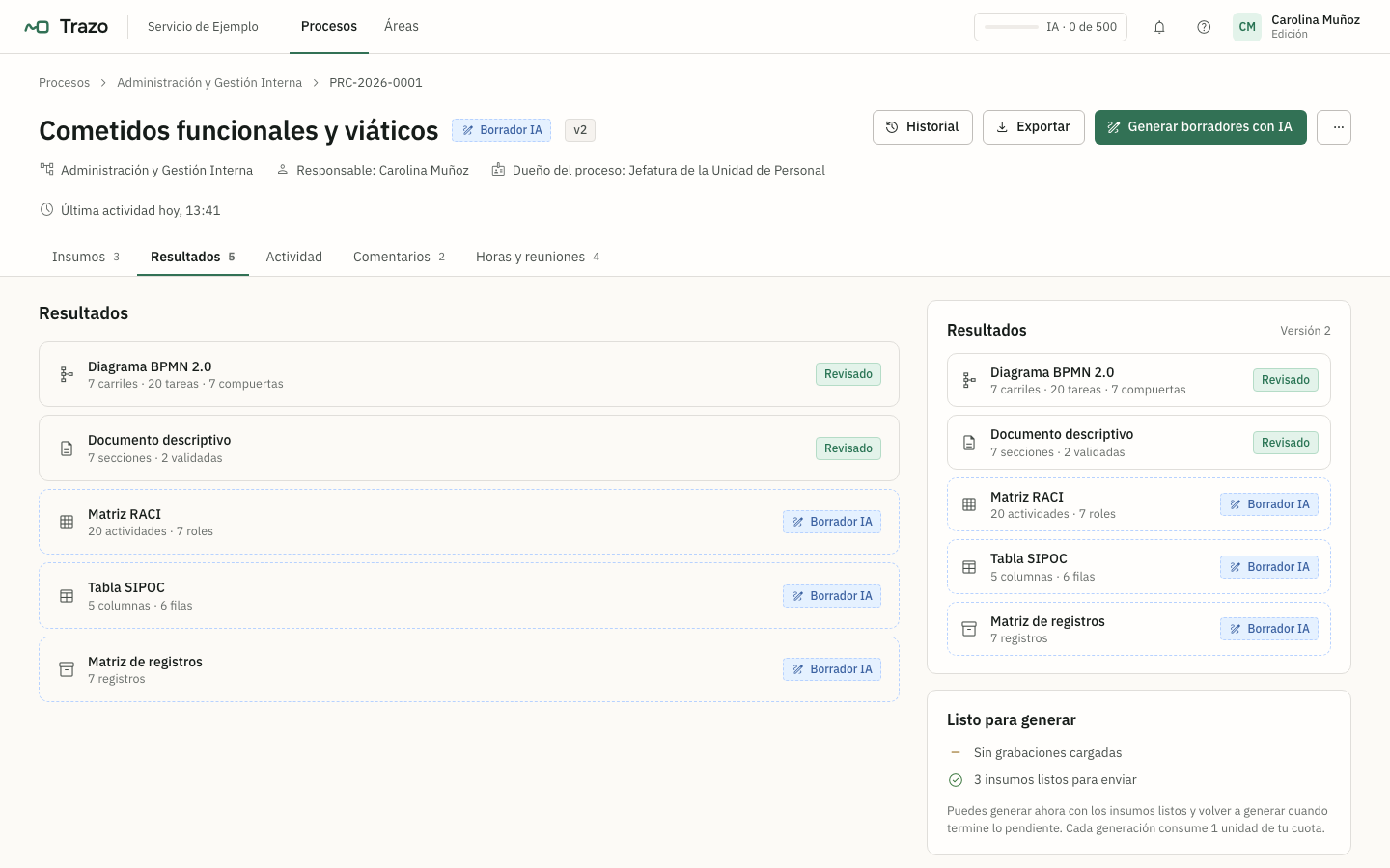 Ficha del proceso con el estado de revisión de cada artefacto