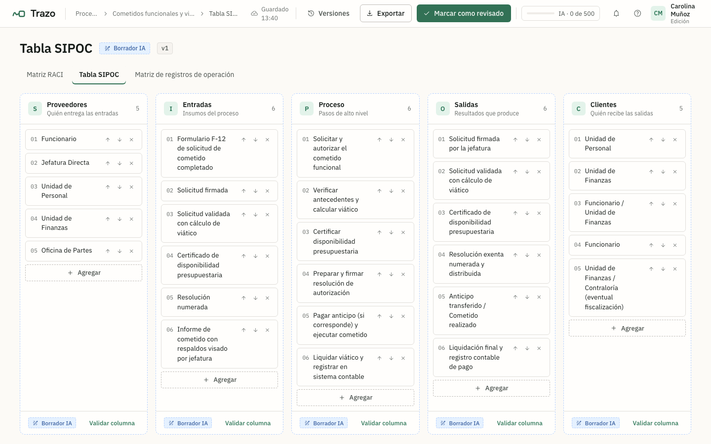 Tabla SIPOC